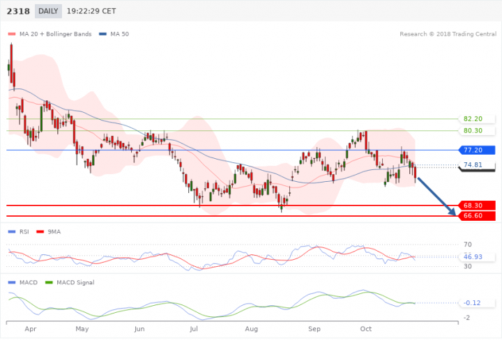 Forex analyst reviews Forex analyst reviews