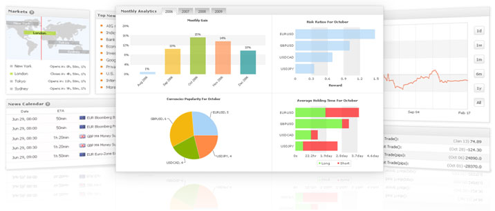 MyFXbook automatic trading MyFXbook automatic trading